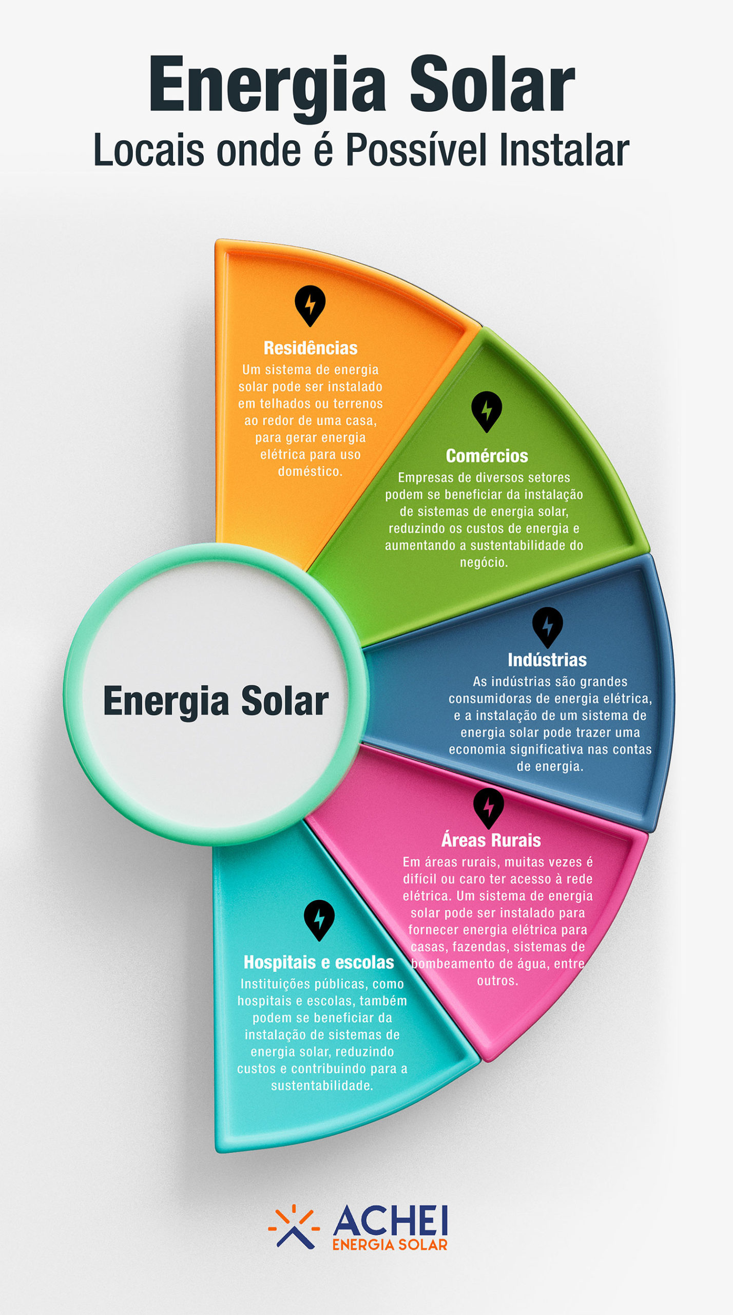 Energia Solar